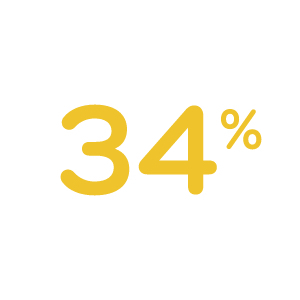 impact urinary infections sexual intercourse